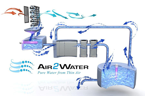 air2water-graphic-diagram